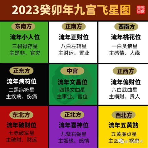 2023九宫飞星布局化解麥玲玲|2023年九宫飞星方位图详解 兔年家居风水位置布局 